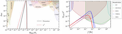 Primordial black hole dark matter from axion inflation