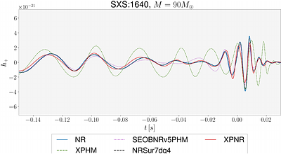 PhenomXPNR: An improved gravitational wave model linking precessing
  inspirals and NR-calibrated merger-ringdown