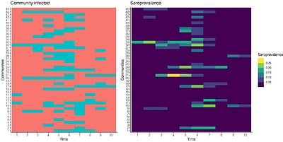 Temporal variation in demography of temperate bats: consequences for population dynamics and disease
