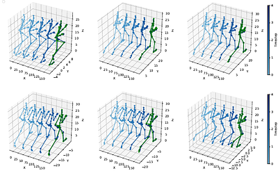 Graph Mamba Operator: A Latent Simulator for Interacting Particle Systems