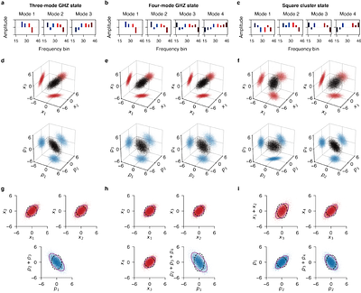 Camera-enabled scalable homodyne detection of multimode quantum light