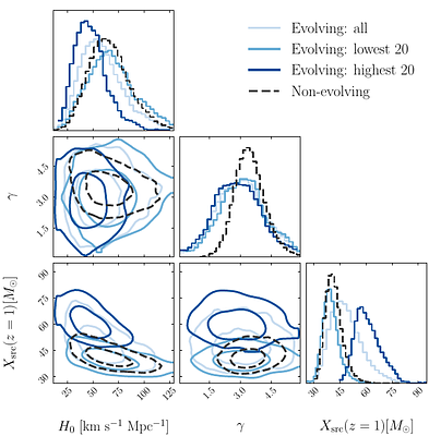 Gravitational-wave constraints on $H_0$ are robust to (putative) redshift evolution in the binary black hole mass spectrum at current sensitivity