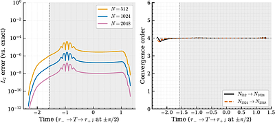 Hyperboloidal evolution for scalar scattering in Minkowski space