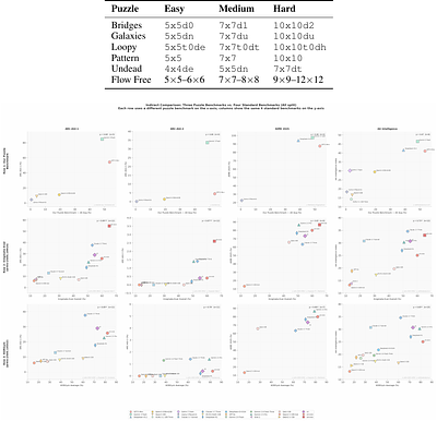 TopoBench: Benchmarking LLMs on Hard Topological Reasoning