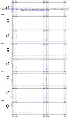 A novel molecular sexing method for Greater One-horned Rhinoceros (Rhinoceros unicornis) for reliable demographic assessments