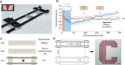 Precise loading of scarce reagents on droplet microarrays