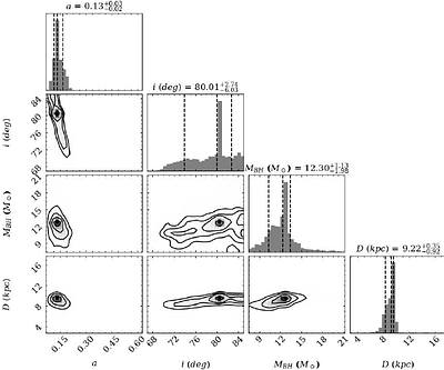 Evolution of QPO During Discovery Outburst of MAXI J1834-021: Estimation
  of Intrinsic Parameters from Spectro-Temporal Study