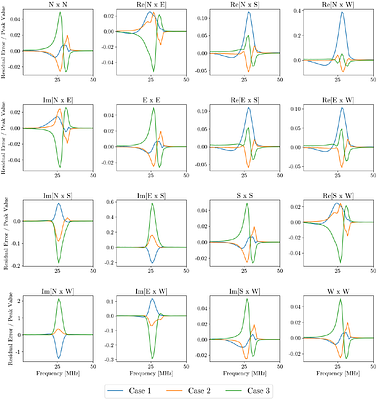 Joint Estimation of Properties of the Lunar Subsurface and Galactic Foregrounds with LuSEE-Night