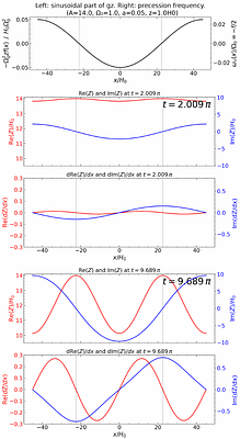 Disc breaking and parametric instability in warped accretion discs driven by differential precession