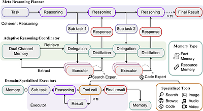 Decoupled Planning and Execution: A Hierarchical Reasoning Framework for
  Deep Search