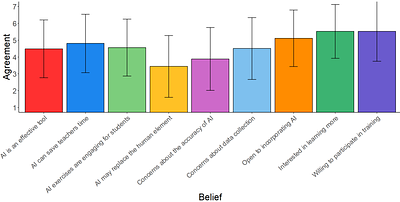 Artificial Intelligence in Pronunciation Teaching: Use and Beliefs of
  Foreign Language Teachers