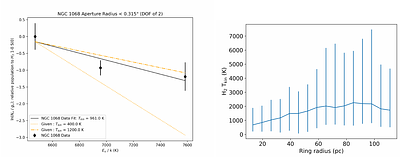 Direct Tests of Black Hole Accretion Rate Prescriptions: I. Bondi Accretion at Different Scales