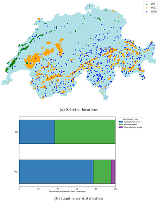 Assessing the impact of renewable energy installations on biodiversity and identifying sustainable trade-offs