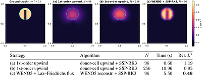 AutoPDE: Reliable Agentic PDE Solving via Explicitly Represented Solver Strategies