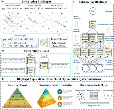 Behavior Learning (BL): Learning Hierarchical Optimization Structures from Data