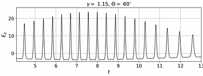 Synchrotron radiation in nonuniform magnetic field
