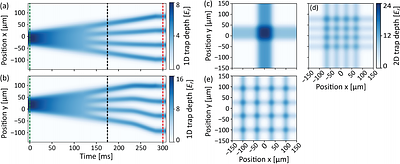 A multimode cavity QED Ising spin glass