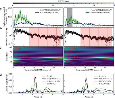 A 4.5-s Quasiperiodic Spectral Oscillation in GRB 230307A: Evidence for Free Precession of a Post-Merger Magnetar?