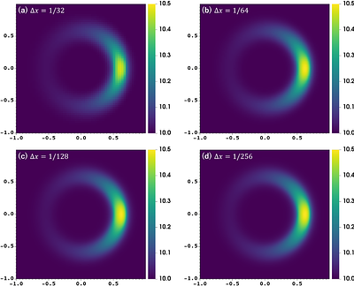 Formation and Early Evolution of Protoplanetary Disks under Nonuniform
  Cosmic-Ray Ionization