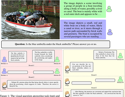 Debating for Better Reasoning: An Unsupervised Multimodal Approach