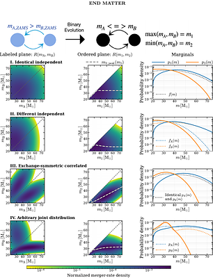 Identity Crisis: Untangling Mass-Ordering Artifacts from Compact-Object Pairing in Gravitational-Wave Populations