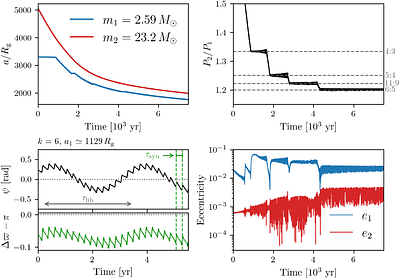 Lasting mEMRIs: Signatures of Multiple Black Hole Extreme Mass Ratio Inspirals from AGN discs