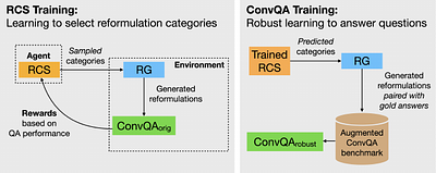 Robust Training for Conversational Question Answering Models with
  Reinforced Reformulation Generation