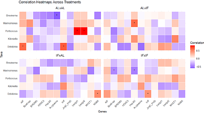 Parental fasting effects on offspring immune gene expression and gut microbiota in a species with male pregnancy (Syngnathus typhle).