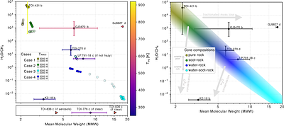 Atmospheric diversity of sub-Neptunes from formation with rock, water, and soot