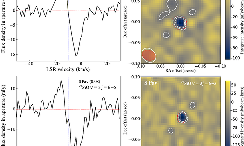ATOMIUM: Inner circumstellar envelopes of oxygen-rich AGB stars as revealed by highly excited SiO lines