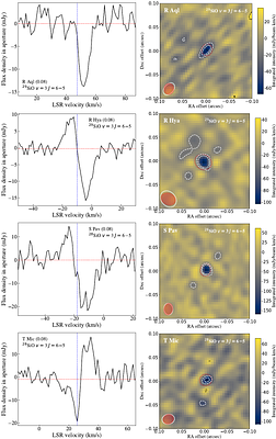ATOMIUM: Inner circumstellar envelopes of oxygen-rich AGB stars as revealed by highly excited SiO lines
