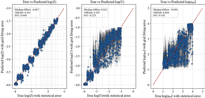 Are High-EW LAEs good analogs for the earliest galaxies? A study on the ionizing conditions and gas properties of LAEs at $2\lesssim z\lesssim7