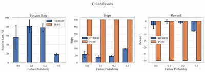 Hierarchical Neuro-Symbolic Decision Transformer