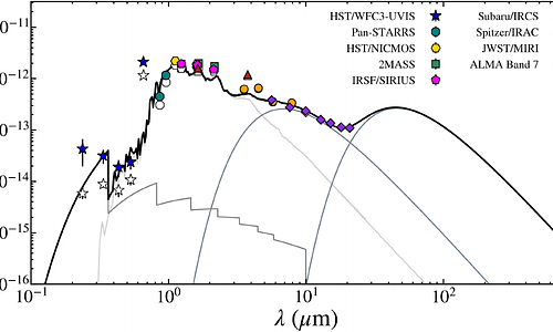Ultraviolet Imaging of SR 12 c with HST/WFC3: Accretion and Variability of a Giant Planet at the End Stages of Growth