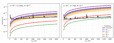 First Constraints on the Ellipticities of Self-Interacting Fermionic Dark Matter Admixed Neutron Stars from Continuous Gravitational-Wave Searches