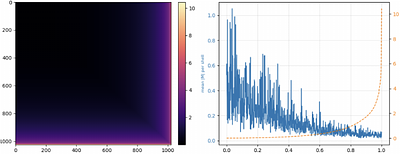 TailLoR: Protecting Principal Components in Parameter-Efficient Continual Learning