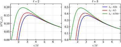 Bardeen spacetime as quantum corrected black hole: Grey-body factors and quasinormal modes of gravitational perturbations