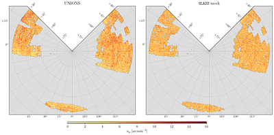 UNIONS-3500 Weak Lensing: IV. 2D cosmological constraints in harmonic space