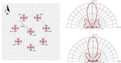 The Small Phased Array DEmonstrator (SPADE) -- Description and first results