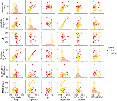 Brightest Cluster Galaxy ellipticity as proxy for halo shape: Orientation bias, assembly bias, and potential selection effects in SZ-selected clusters
