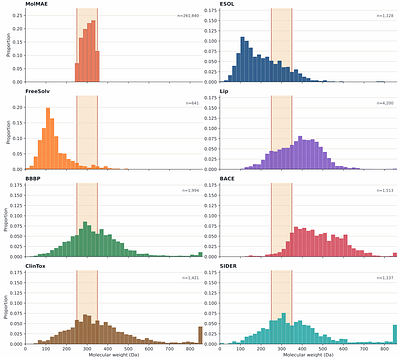 MolMAE: A Surface-Centric Multimodal Masked Autoencoder for Molecular Representation Learning