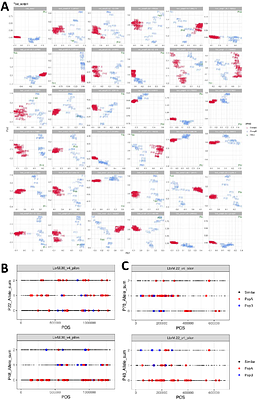Human settlement drives population divergence of Leishmania guyanensis at the sylvatic-anthropogenic interface