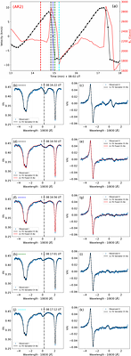 Magnetoacoustic Shocks and Spectropolarimetric Signals in He I 10830 Å
