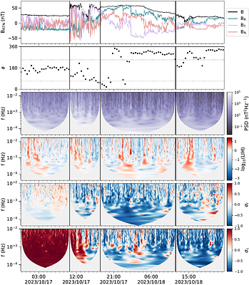 Intermittency in Interplanetary Coronal Mass Ejections Observed by
  Parker Solar Probe and Solar Orbiter