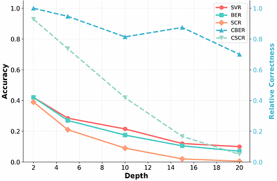 Diagnosing CFG Interpretation in LLMs