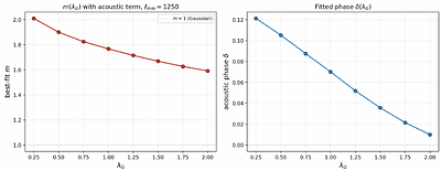 The gravitational constant and the cosmic microwave background