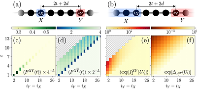 Imprints of information scrambling on eigenstates of a quantum chaotic
  system