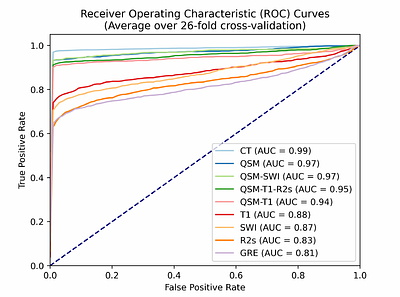 Deep-Learning-Enabled Differentiation between Intraprostatic Gold Fiducial Markers and Calcification in Quantitative Susceptibility Mapping