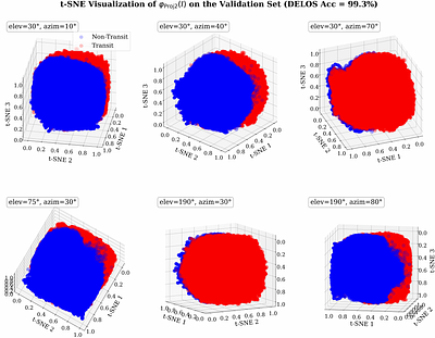 DELOS: Detecting Shallow Transits in Kepler Photometry Using a Contrastive-Learning Framework