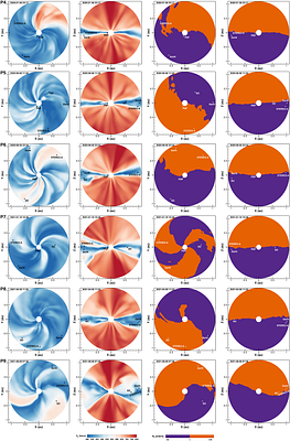Ensemble Modeling of the Solar Wind Flow with Boundary Conditions
  Governed by Synchronic Photospheric Magnetograms. I. Multi-point Validation
  in the Inner Heliosphere